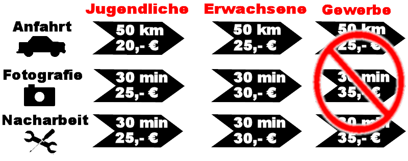 Preisübersicht