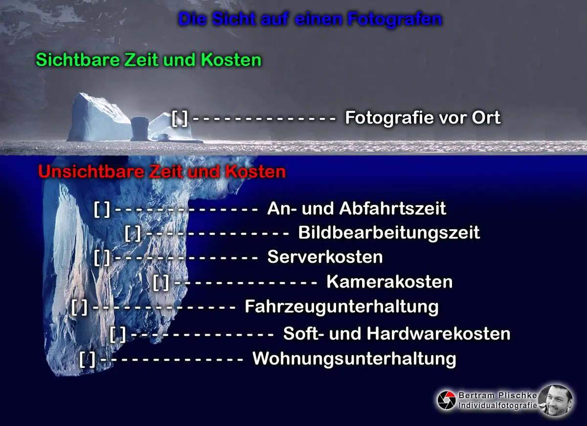 Die sichtbaren und die unsichtbaren Kosten eines Fotografen